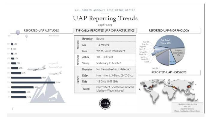 Dünya’da en çok UFO görünen yerler belli oldu. Listede Türkiye de var - Resim: 7